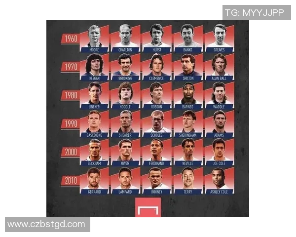 二号足球球星的崛起与挑战：如何突破顶尖球员的光环逐渐成为世界焦点